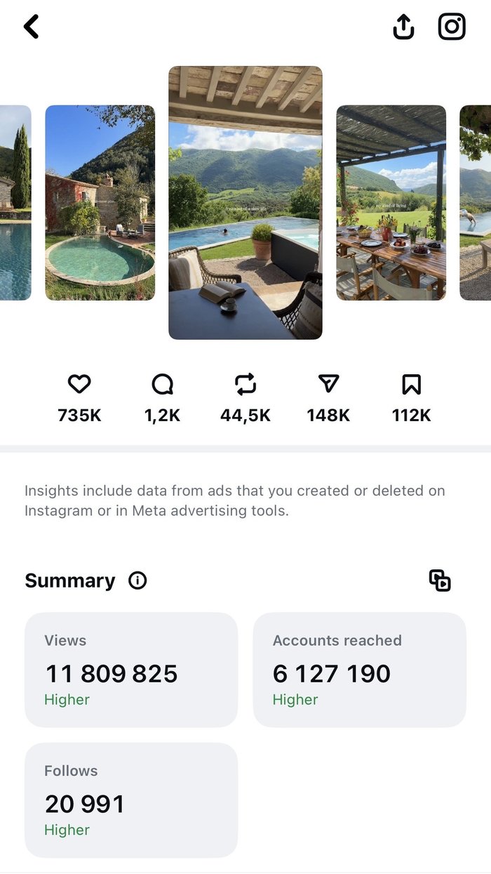 Reel results — 11.8M views