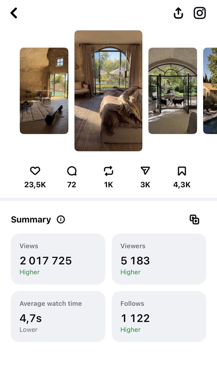 Reel results — 2.0M views