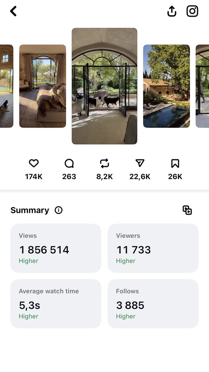 Reel results — 1.9M views
